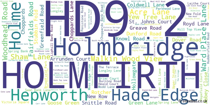 A word cloud for the HD9 2 postcode